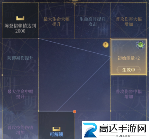 代号鸢地宫用什么队伍 地宫通用阵容推荐