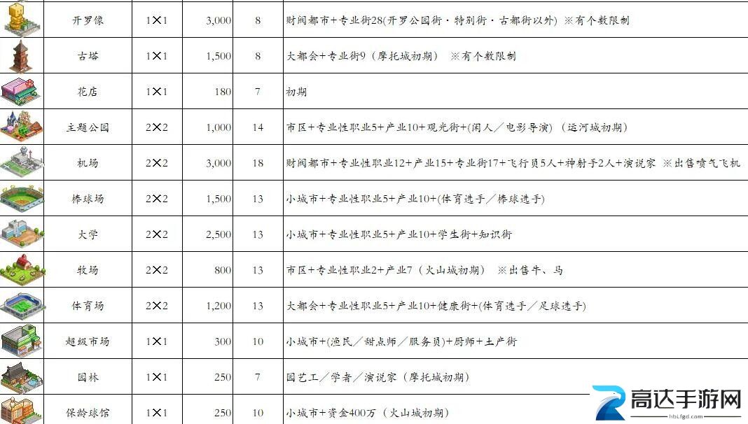 都市大亨物语产业图鉴 2023最新相关图鉴