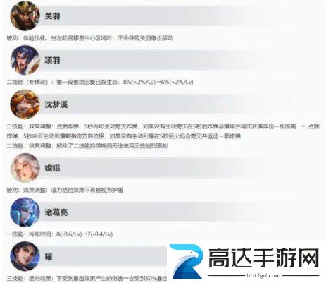 王者荣耀4月13日更新内容 4月13日更新公告