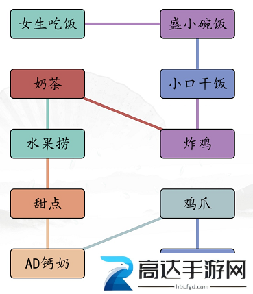 汉字找茬王男女吃饭怎么过 男女吃饭通关攻略