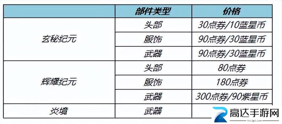 王者荣耀踏青郊游限免皮肤介绍 2023踏青郊游十款限免皮肤详解