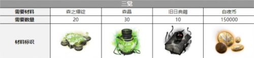 白夜极光契法觉醒要什么材料 契法觉醒材料介绍
