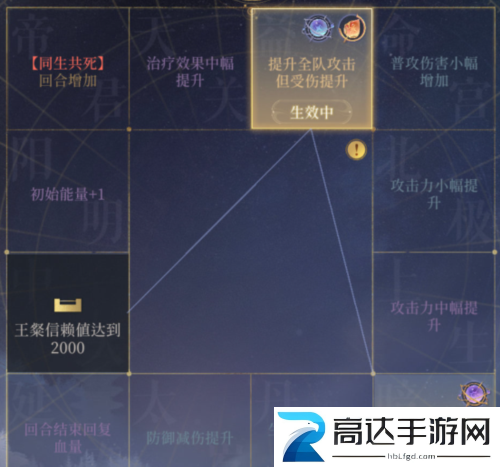 代号鸢地宫用什么队伍 地宫通用阵容推荐