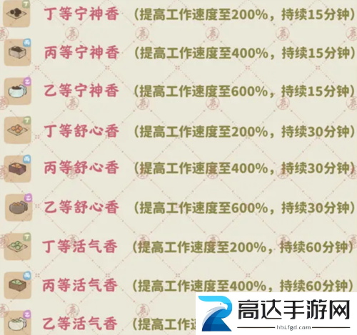 桃源深处有人家香丸怎么制作 香丸配方分享