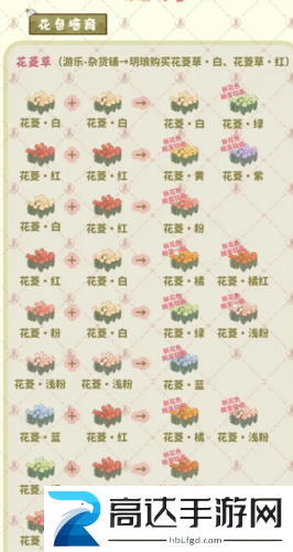 桃源深处有人家萝萝山花园怎么玩 萝萝山花园玩法介绍