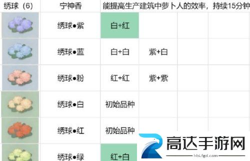桃源深处有人家花圃怎么种植 花圃培育配方攻略