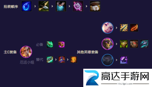 金铲铲之战S8.5未来星守卡莎怎么玩 卡莎阵容玩法攻略