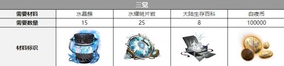 白夜极光康斯坦丁觉醒要什么材料 白夜极光康斯坦丁觉醒材料游戏攻略