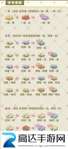 桃源深处有人家萝萝山花园怎么玩 萝萝山花园玩法介绍