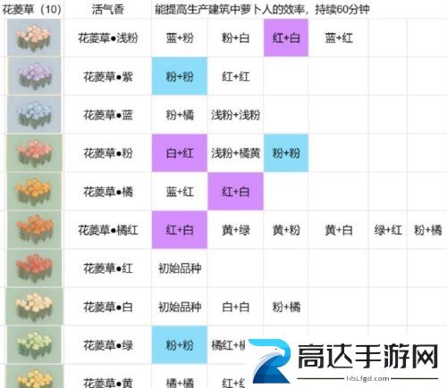 桃源深处有人家花圃怎么种植 花圃培育配方攻略