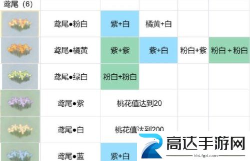 桃源深处有人家花圃怎么种植 花圃培育配方攻略