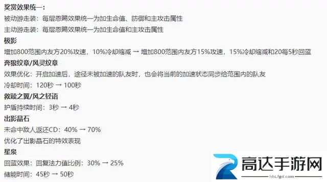 王者荣耀4月13日更新内容 4月13日更新公告