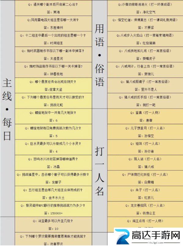 造梦西游4灯谜答案大全 灯谜答案是什么