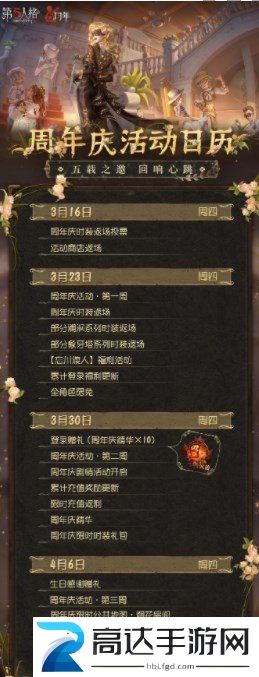 第五人格5周年返场皮肤介绍 5周年返场皮肤一览