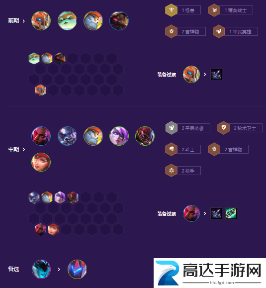 金铲铲之战秘术九五枪阵容怎么搭配 秘术九五枪阵容推荐
