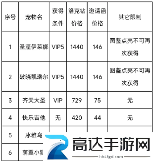 洛克王国春日小聚奖励是什么 春日小聚活动玩法介绍