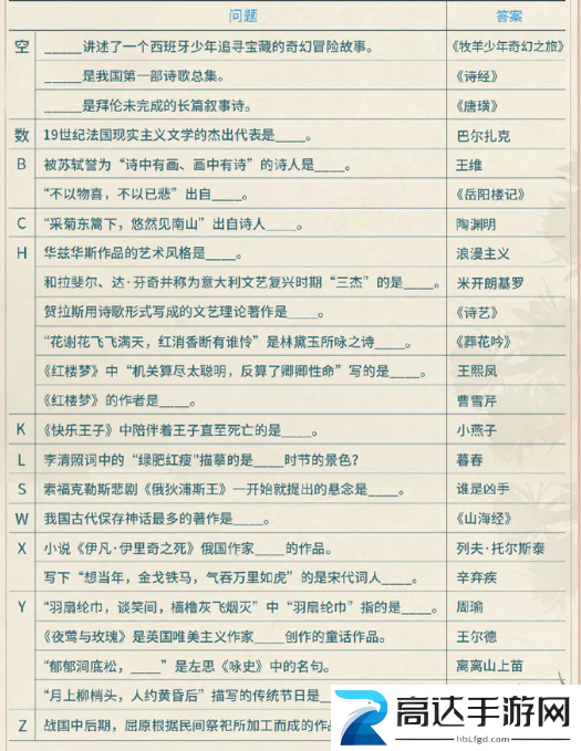 光与夜之恋温书纪雪活动怎么玩 温书纪雪答题答案攻略