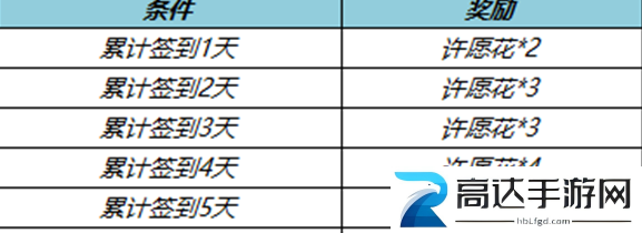王者荣耀许愿花怎么获得 许愿花获取方法一览