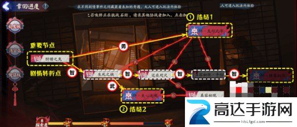 阴阳师诡城歧事通关攻略 诡城歧事该如何通关