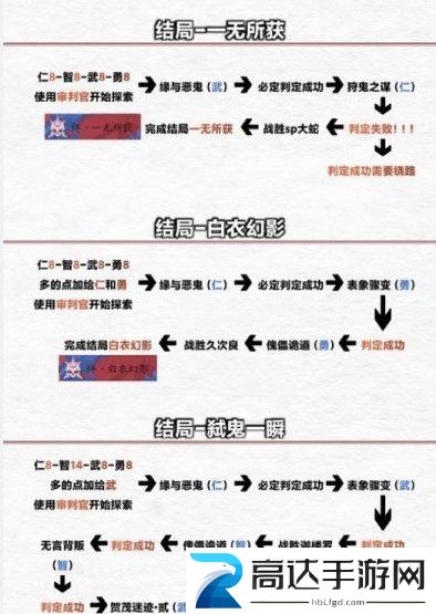 阴阳师傀儡栈全结局攻略 诡城歧事傀儡栈结局路线分享