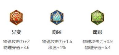 王者荣耀s30蒙恬怎么玩 s30赛季蒙恬出装玩法攻略