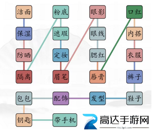 汉字找茬王男女出门怎么过 男女出门通关攻略