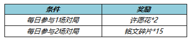 王者荣耀许愿花获取条件 王者荣耀许愿花介绍