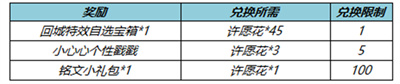 王者荣耀纸鸢寄愿回城特效怎么获得 纸鸢寄愿回城特效领取攻略