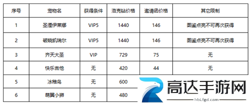 洛克王国春日小聚活动怎么完成 春日小聚活动攻略