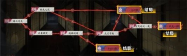 阴阳师傀儡栈全结局攻略 诡城歧事傀儡栈结局路线分享