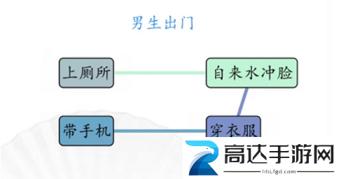 汉字找茬王男女出门怎么过 男女出门通关攻略