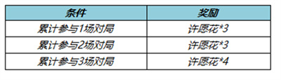 王者荣耀纸鸢寄愿回城特效怎么获得 纸鸢寄愿回城特效领取攻略