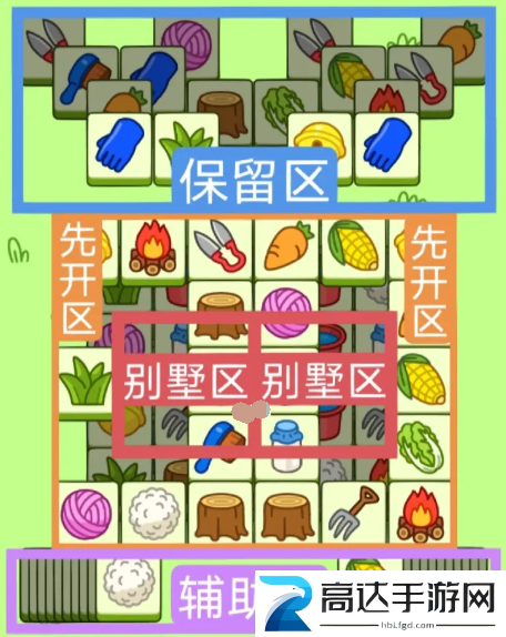 羊了个羊2.13关卡过关攻略 羊羊大世界2月13日过关技巧