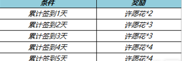 王者荣耀许愿花获取条件 王者荣耀许愿花介绍