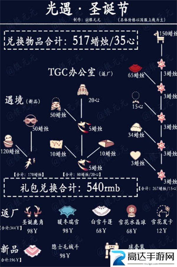 光遇圣诞节可以兑换什么 2022圣诞节兑换图一览