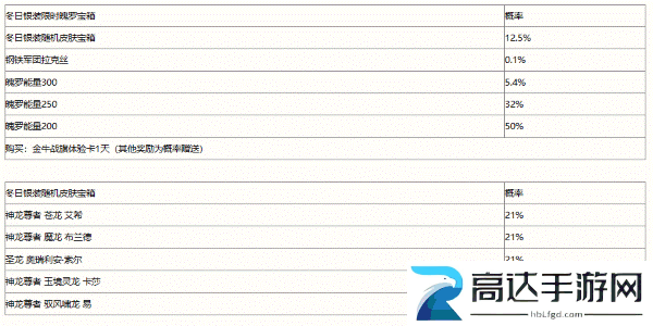 英雄联盟手游冬日银装宝箱奖励介绍 冬日银装宝箱奖励一览