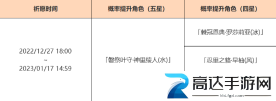 原神3.3下半复刻卡池角色有哪些 3.3下半复刻卡池角色介绍