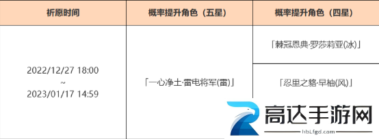 原神3.3下半复刻卡池角色有哪些 3.3下半复刻卡池角色介绍