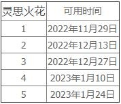 魔兽世界10.0灵思火花怎么获得 灵思火花获取方法分享