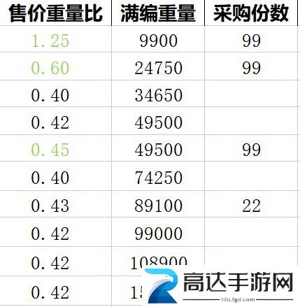 猫咪公寓2采购售卖怎么玩 采购售卖玩法攻略