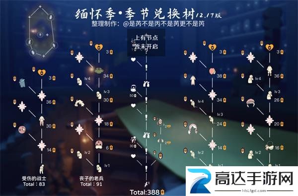 光遇缅怀季兑换图大全一览 缅怀季兑换物品有哪些