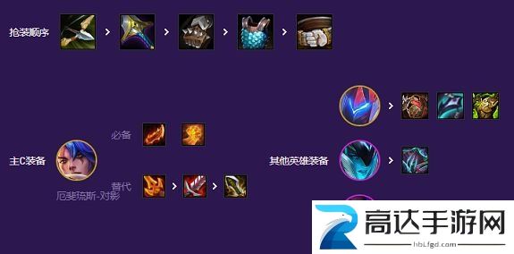 云顶之弈s8战斗机甲阵容推荐 s8最强战斗机甲出装阵容搭配介绍