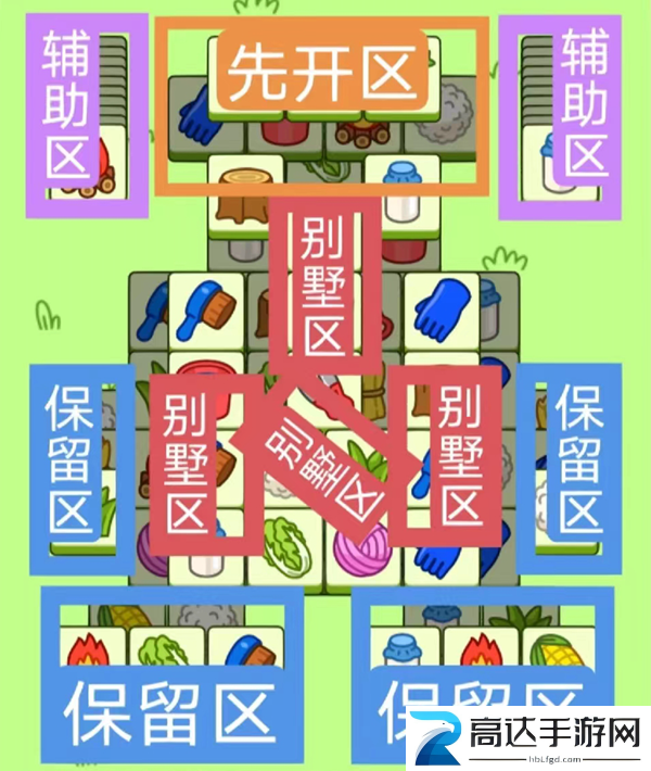 羊了个羊攻略12月9日 羊了个羊12.9通关攻略分享