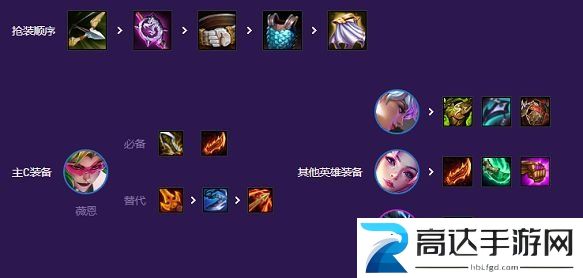 云顶之弈s8星之守护者阵容推荐 星之守护者阵容搭配介绍