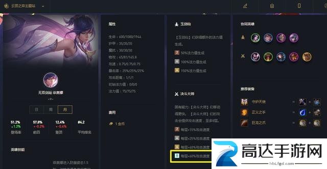 云顶之弈决斗大师阵容怎么玩 s8决斗大师阵容装备搭配