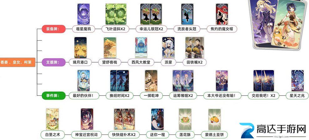 原神七圣召唤阵容怎么搭配 七圣召唤最强阵容搭配攻略