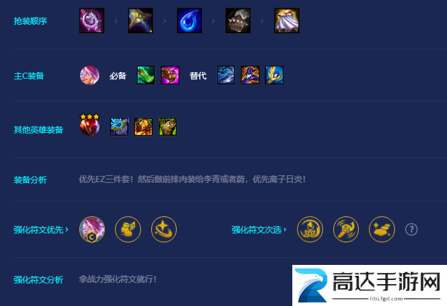 金铲铲之战超级英雄伊泽瑞尔怎么玩 超级英雄伊泽瑞尔阵容推荐