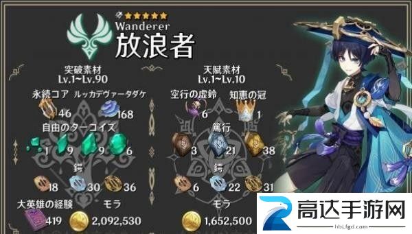 原神流浪者天赋材料有哪些 流浪者天赋突破材料介绍