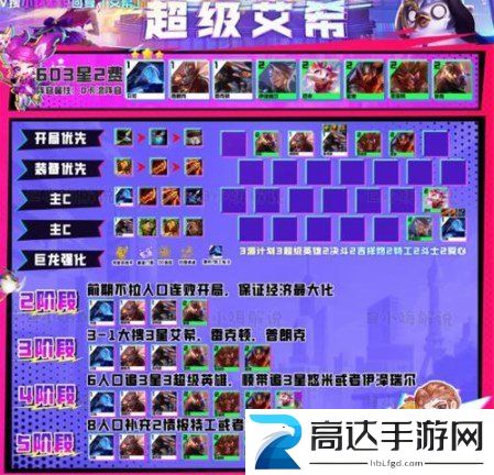 云顶之弈超级艾希阵容怎么搭配S8超级艾希阵容搭配推荐攻略