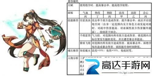 天地劫2022最新t0排行 2022最新强度榜一览